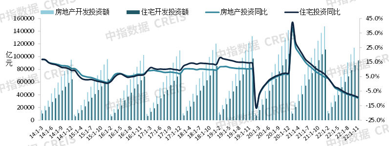 中国房地产市场2022总结&2023展望|成交面积_新浪财经_新浪网