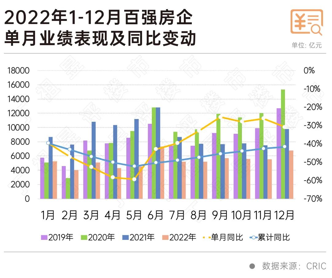 《2022年中国房地产企业销售TOP200》排行榜发布|房企_新浪财经_新浪网