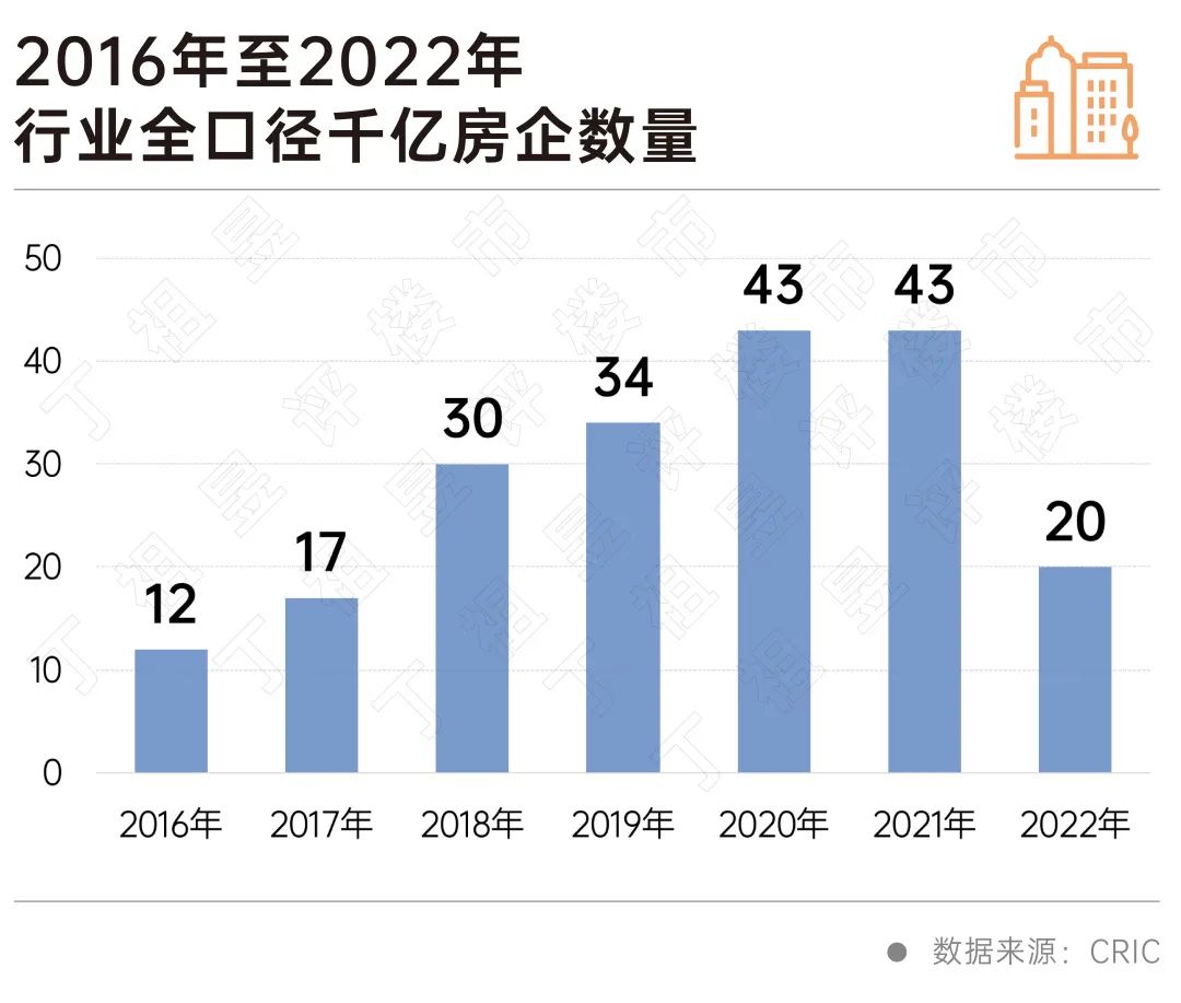 《2022年中国房地产企业销售TOP200》排行榜发布|房企_新浪财经_新浪网