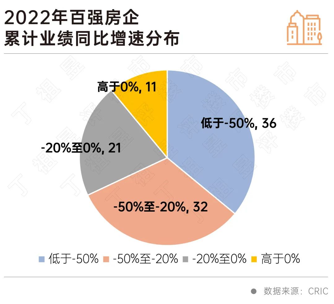 《2022年中国房地产企业销售TOP200》排行榜发布|房企_新浪财经_新浪网