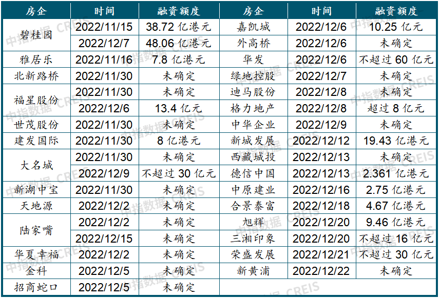 中国房地产市场2022总结&2023展望|成交面积_新浪财经_新浪网