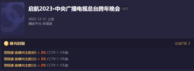 六大跨年晚会收视出炉！央视第一浙江台垫底，杨幂拿下湖南台峰值休闲区蓝鸢梦想 - Www.slyday.coM