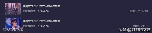 跨年晚会收视“最强”名场面，杨幂力压王心凌，王一博不敌张杰休闲区蓝鸢梦想 - Www.slyday.coM