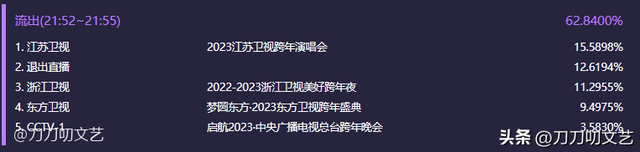 跨年晚会收视“最强”名场面，杨幂力压王心凌，王一博不敌张杰休闲区蓝鸢梦想 - Www.slyday.coM