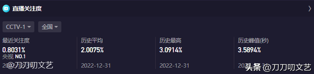 跨年晚会收视“最强”名场面，杨幂力压王心凌，王一博不敌张杰休闲区蓝鸢梦想 - Www.slyday.coM