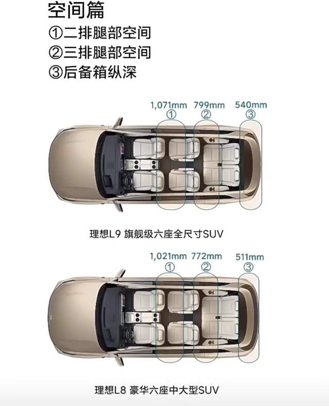 l9短轴版——试驾理想l8-新浪汽车