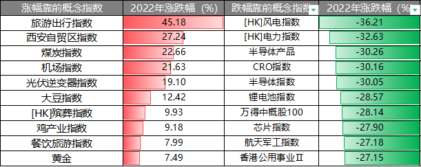 热门股票排行榜_2022年A股年度榜单