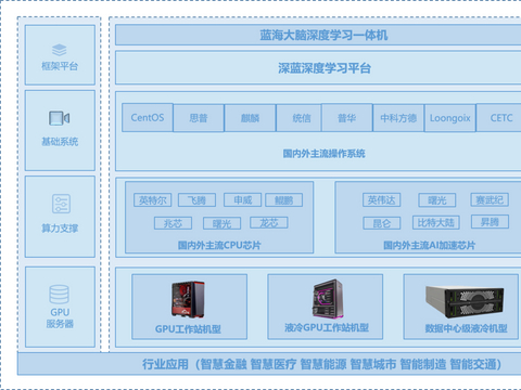 GPU服务器种类有哪些?如何选择?|gpu|深度学习|高性能计算|液冷|接口_新浪新闻