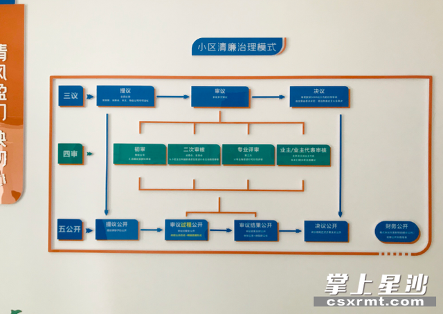 _小区要成立业委会了怎么办