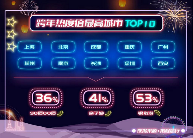 机票酒店价格疯涨，有人已预订春节“三亚平替”：大理、北海、汕头…休闲区蓝鸢梦想 - Www.slyday.coM