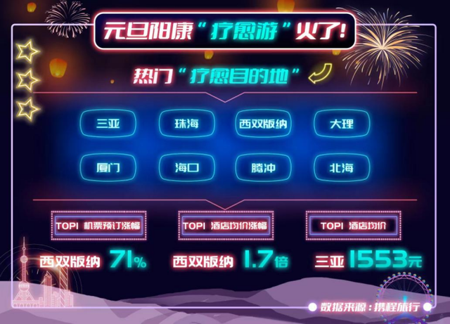 机票酒店价格疯涨，有人已预订春节“三亚平替”：大理、北海、汕头…休闲区蓝鸢梦想 - Www.slyday.coM
