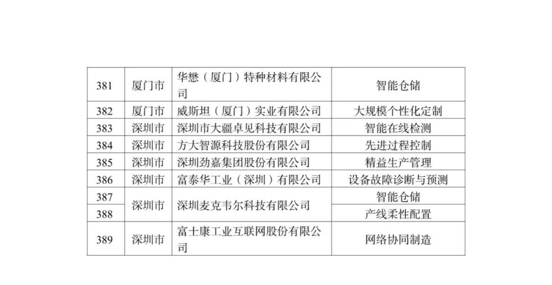 来源：工业和信息化部装备工业一司