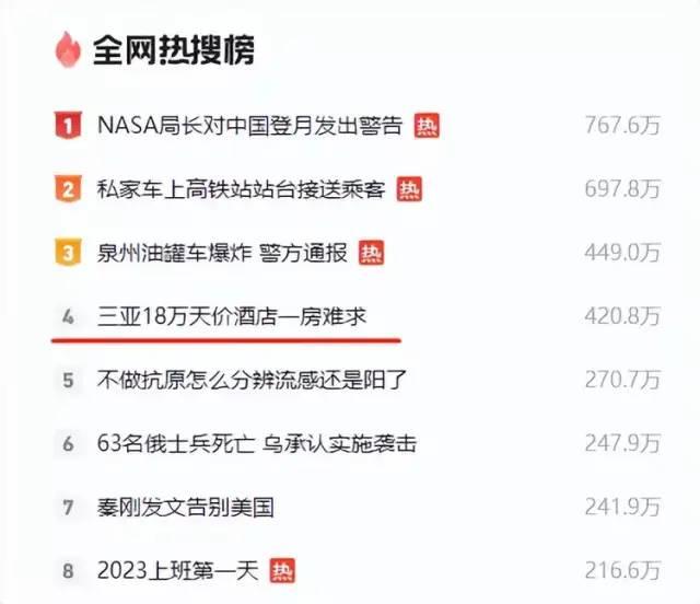 蒙脱石散霸榜！康芝药业等多股涨停！“阳康”们出动了！三亚18万一晚的酒店订光了，餐饮旅游板块却......休闲区蓝鸢梦想 - Www.slyday.coM