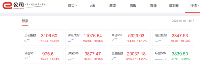 蒙脱石散霸榜！康芝药业等多股涨停！“阳康”们出动了！三亚18万一晚的酒店订光了，餐饮旅游板块却......休闲区蓝鸢梦想 - Www.slyday.coM