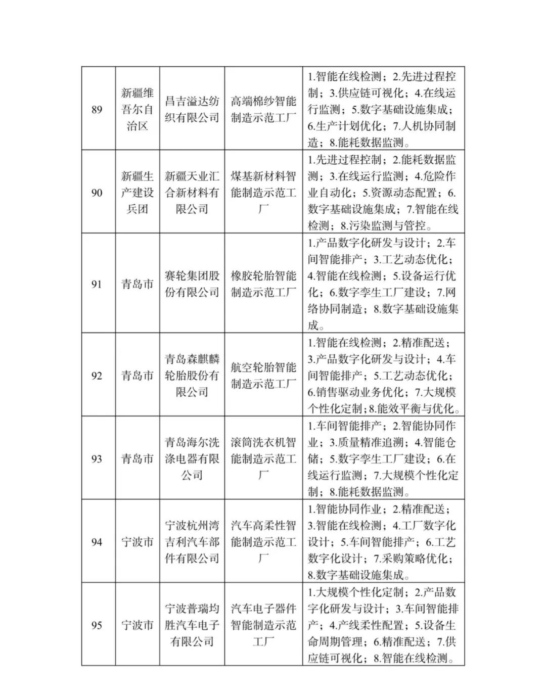 来源：工业和信息化部装备工业一司