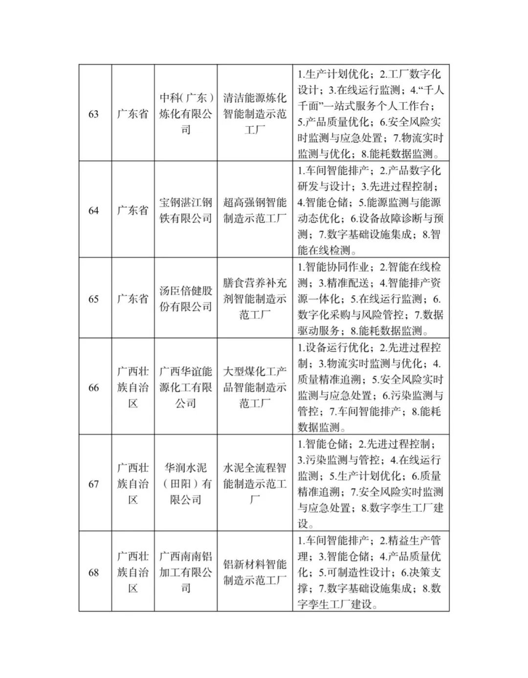 来源：工业和信息化部装备工业一司