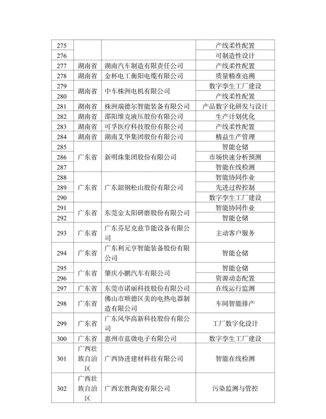 来源：工业和信息化部装备工业一司