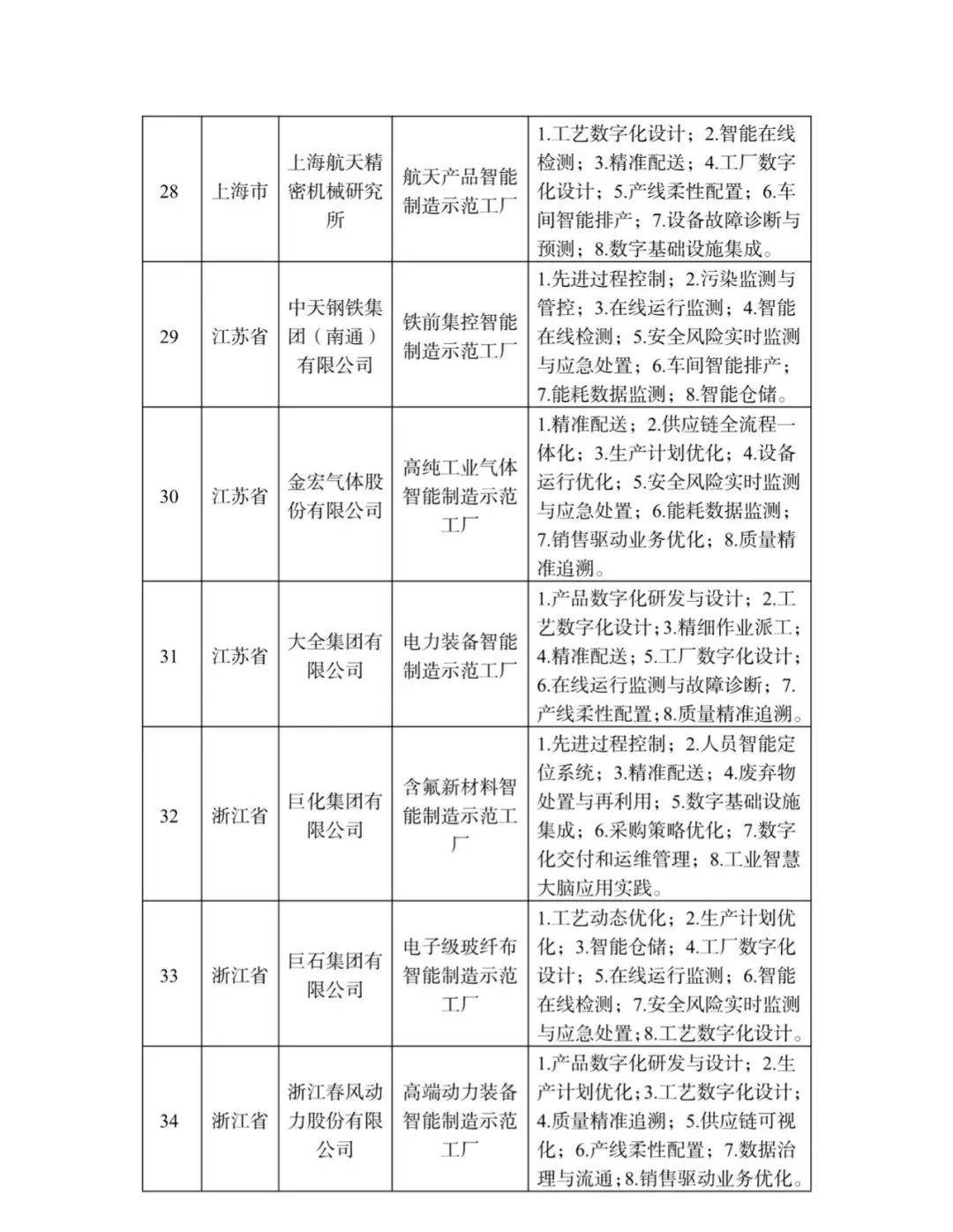 来源：工业和信息化部装备工业一司