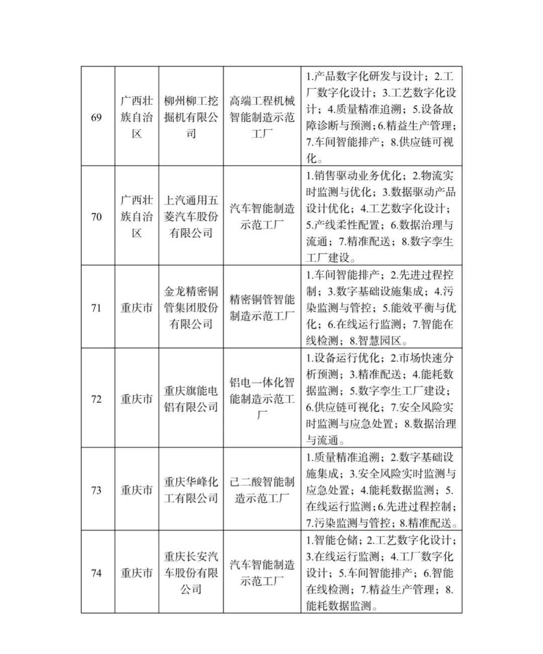 来源：工业和信息化部装备工业一司