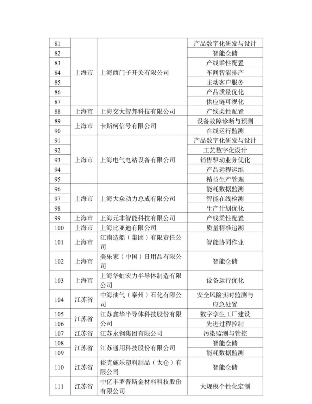 来源：工业和信息化部装备工业一司