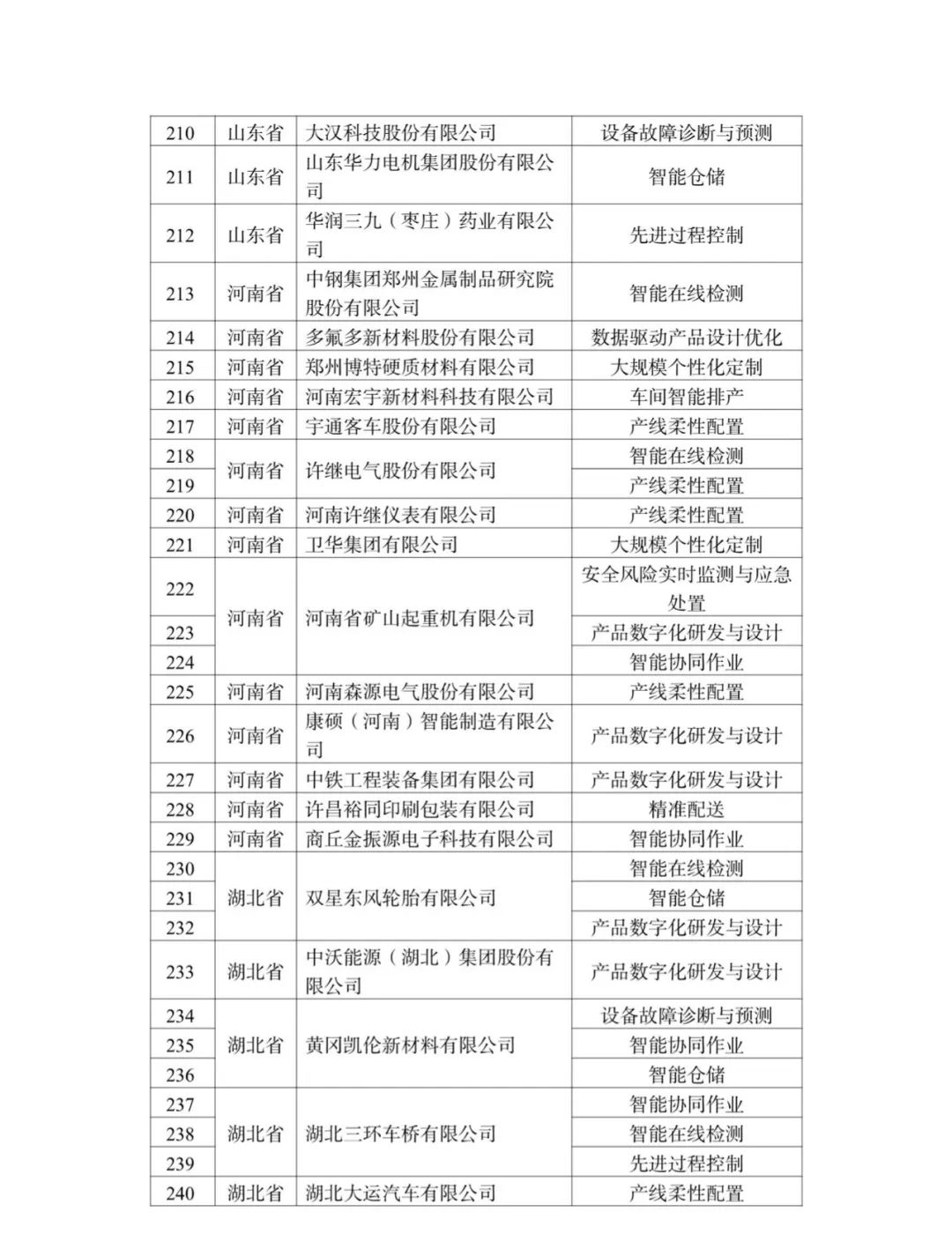 来源：工业和信息化部装备工业一司