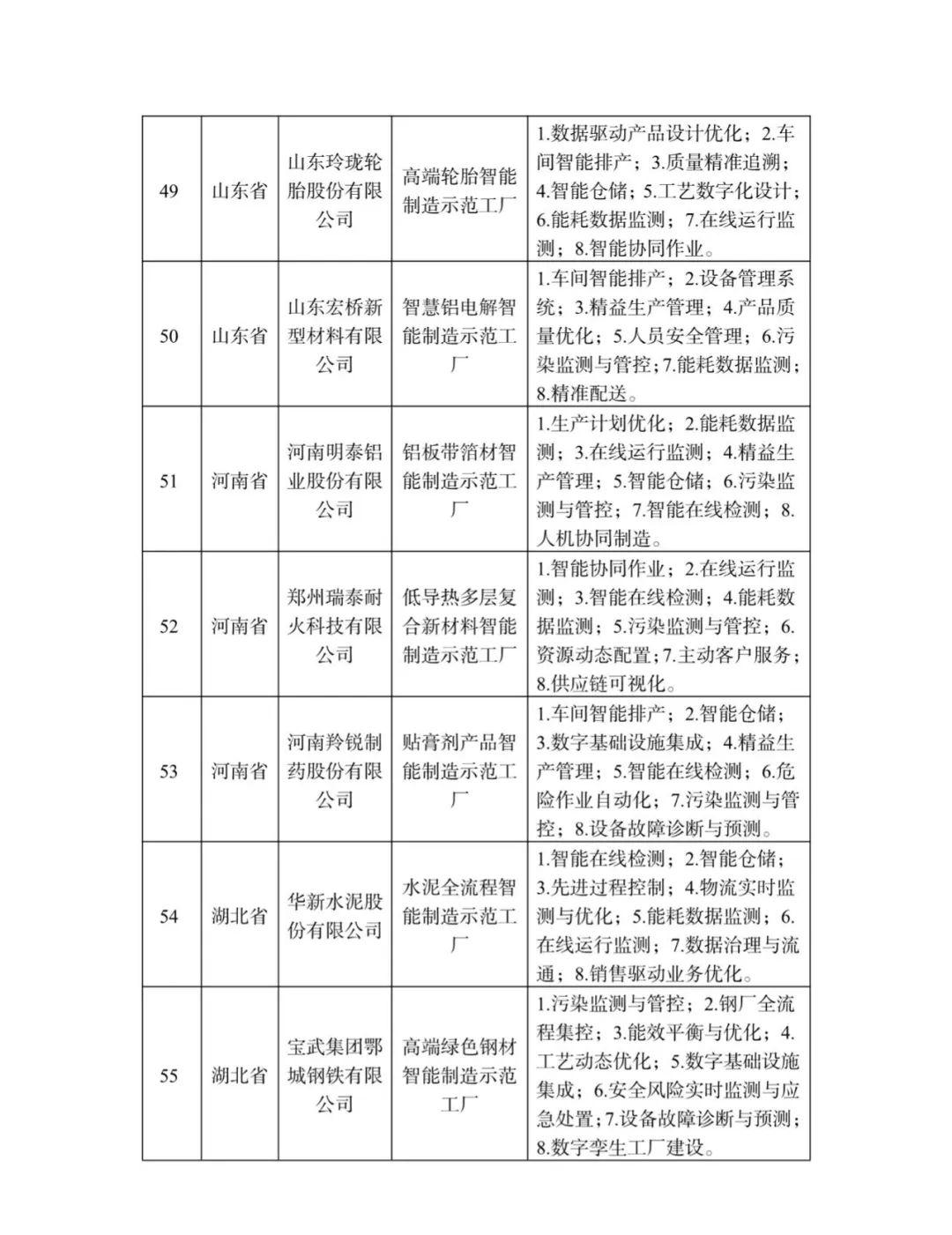 来源：工业和信息化部装备工业一司