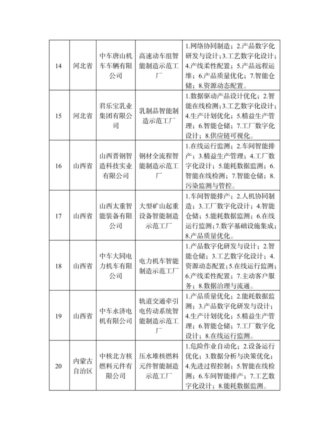 来源：工业和信息化部装备工业一司