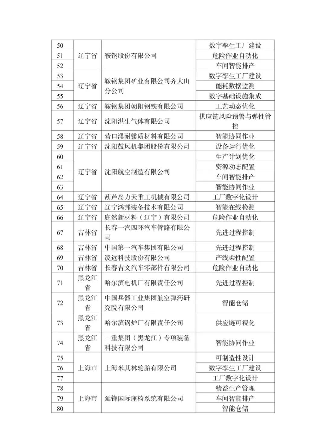 来源：工业和信息化部装备工业一司