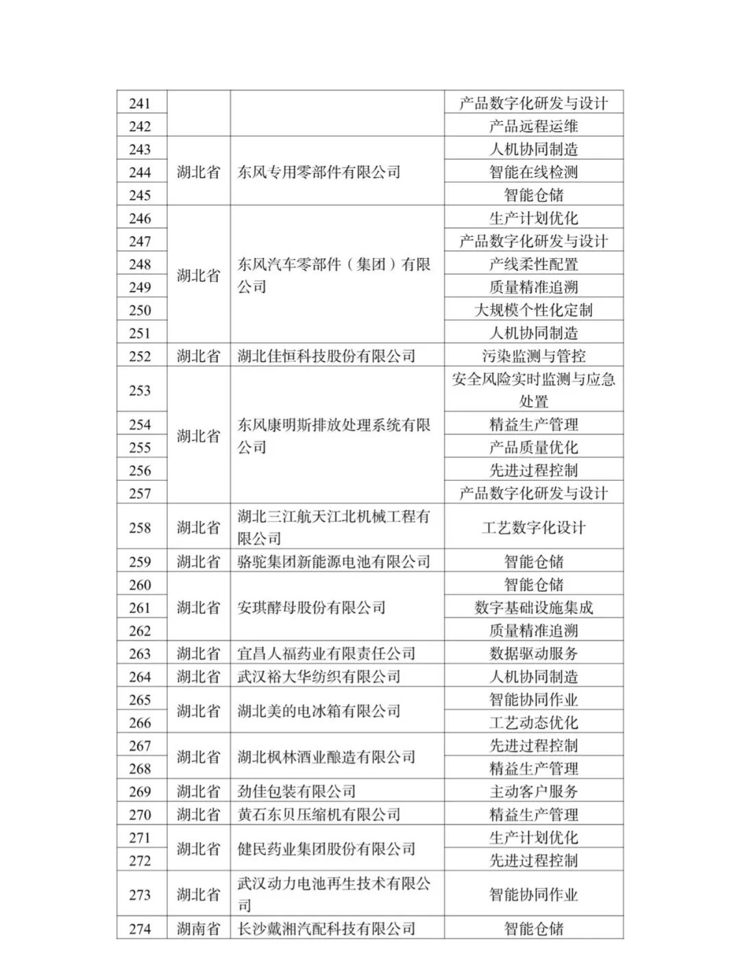 来源：工业和信息化部装备工业一司