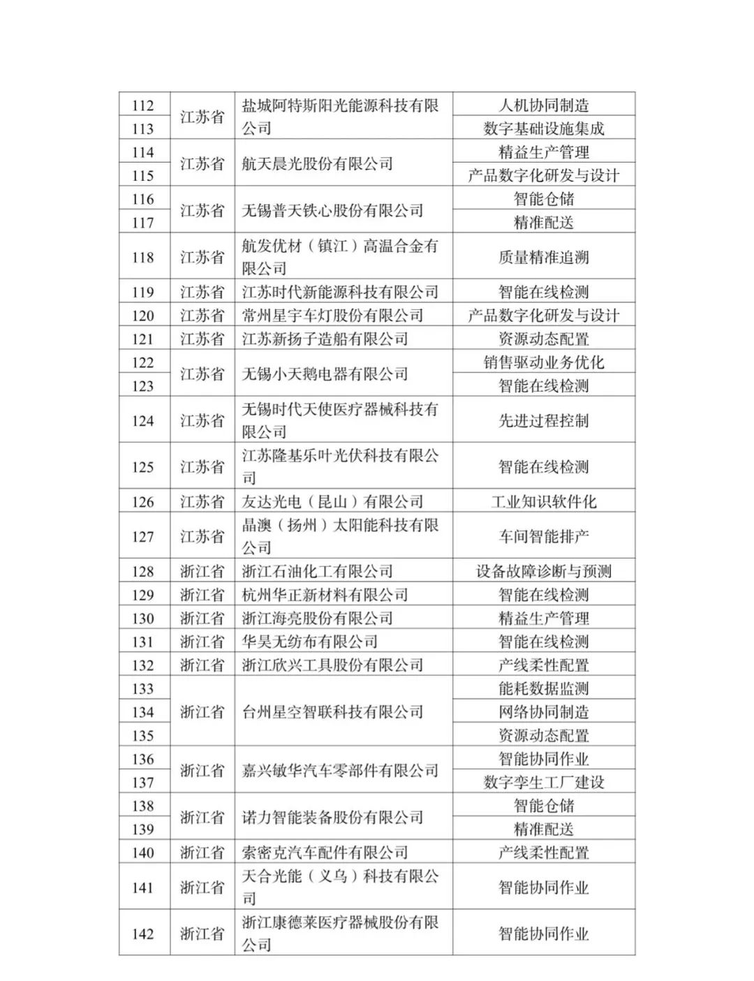 来源：工业和信息化部装备工业一司