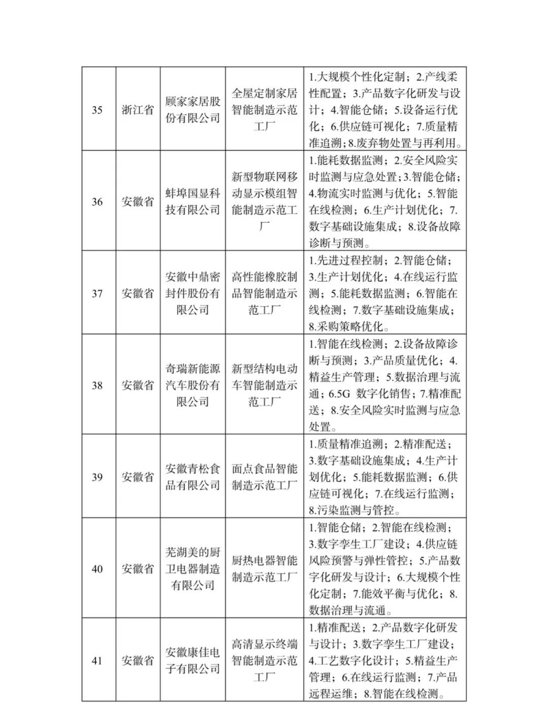 来源：工业和信息化部装备工业一司