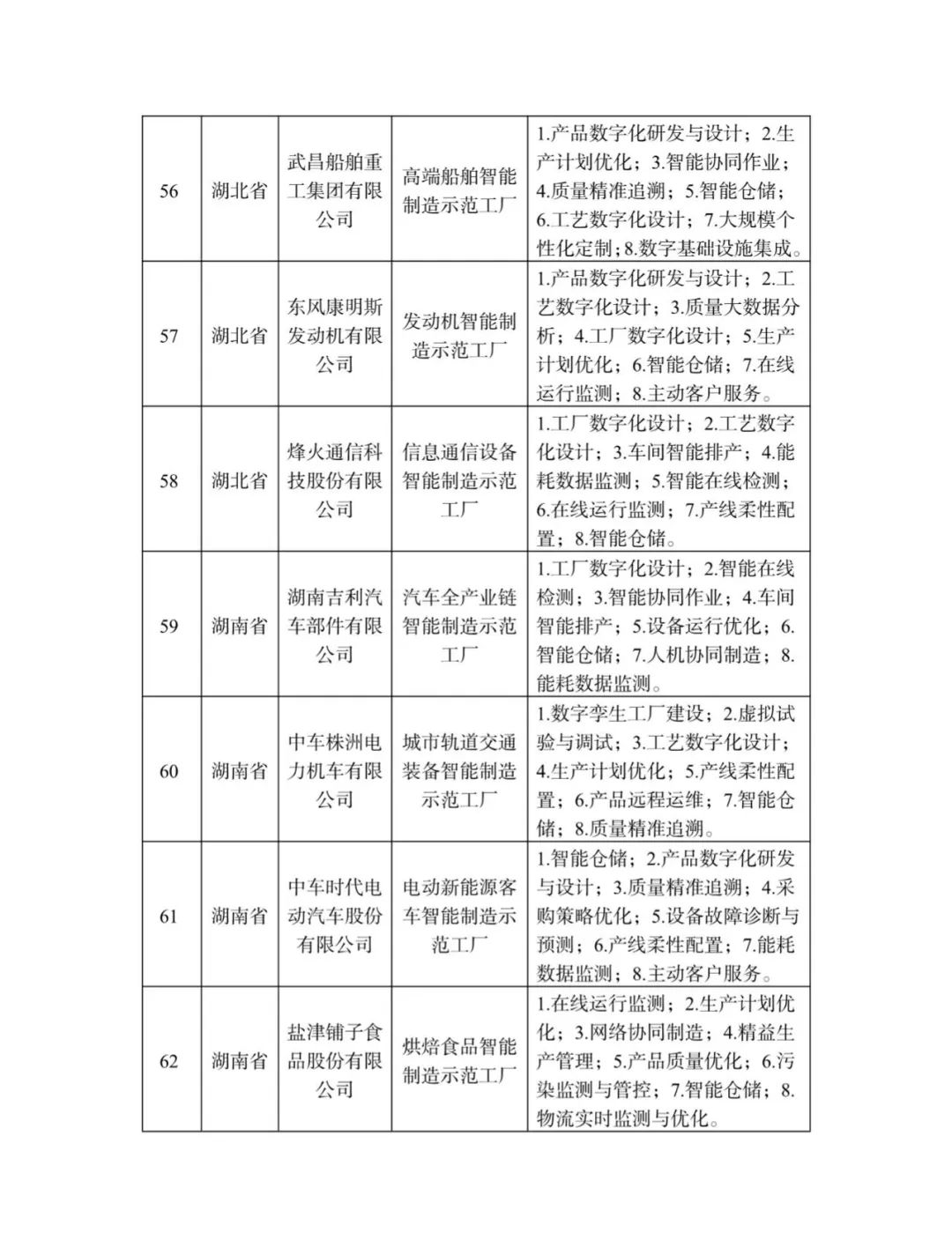 来源：工业和信息化部装备工业一司