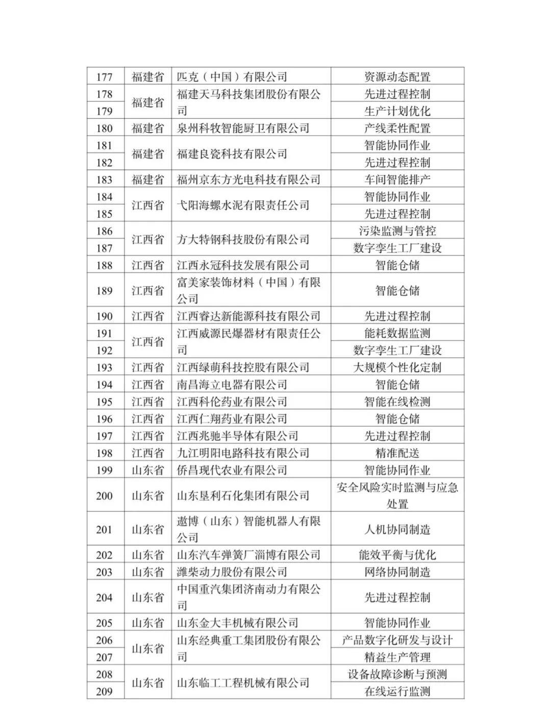 来源：工业和信息化部装备工业一司