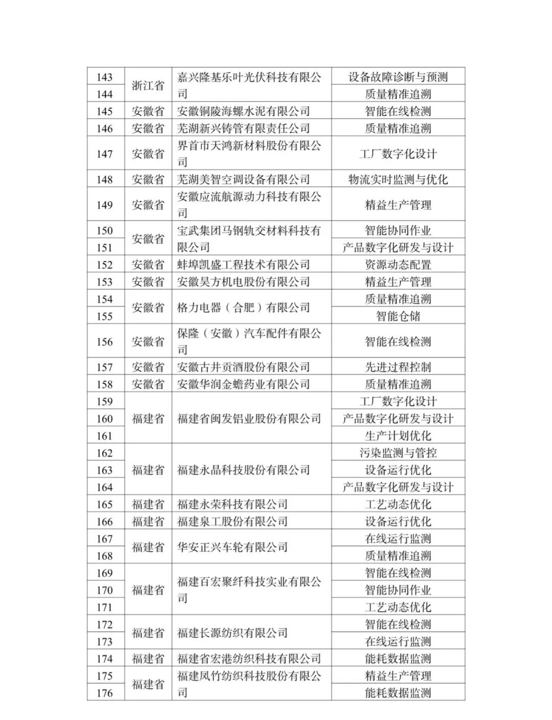 来源：工业和信息化部装备工业一司