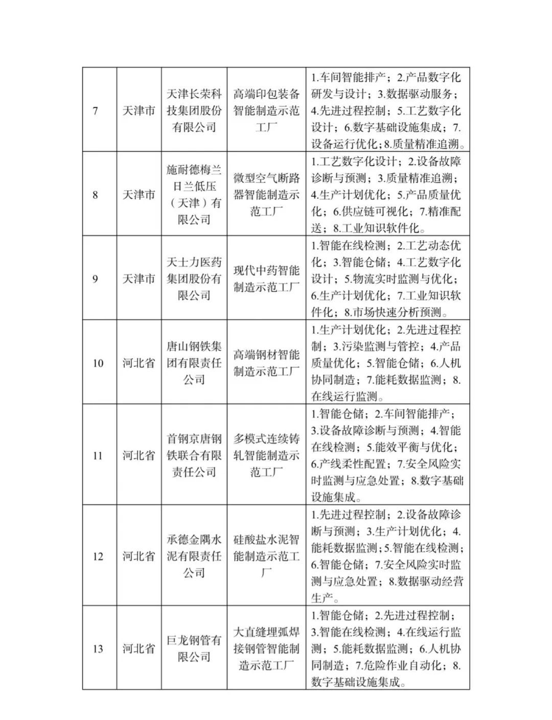 来源：工业和信息化部装备工业一司