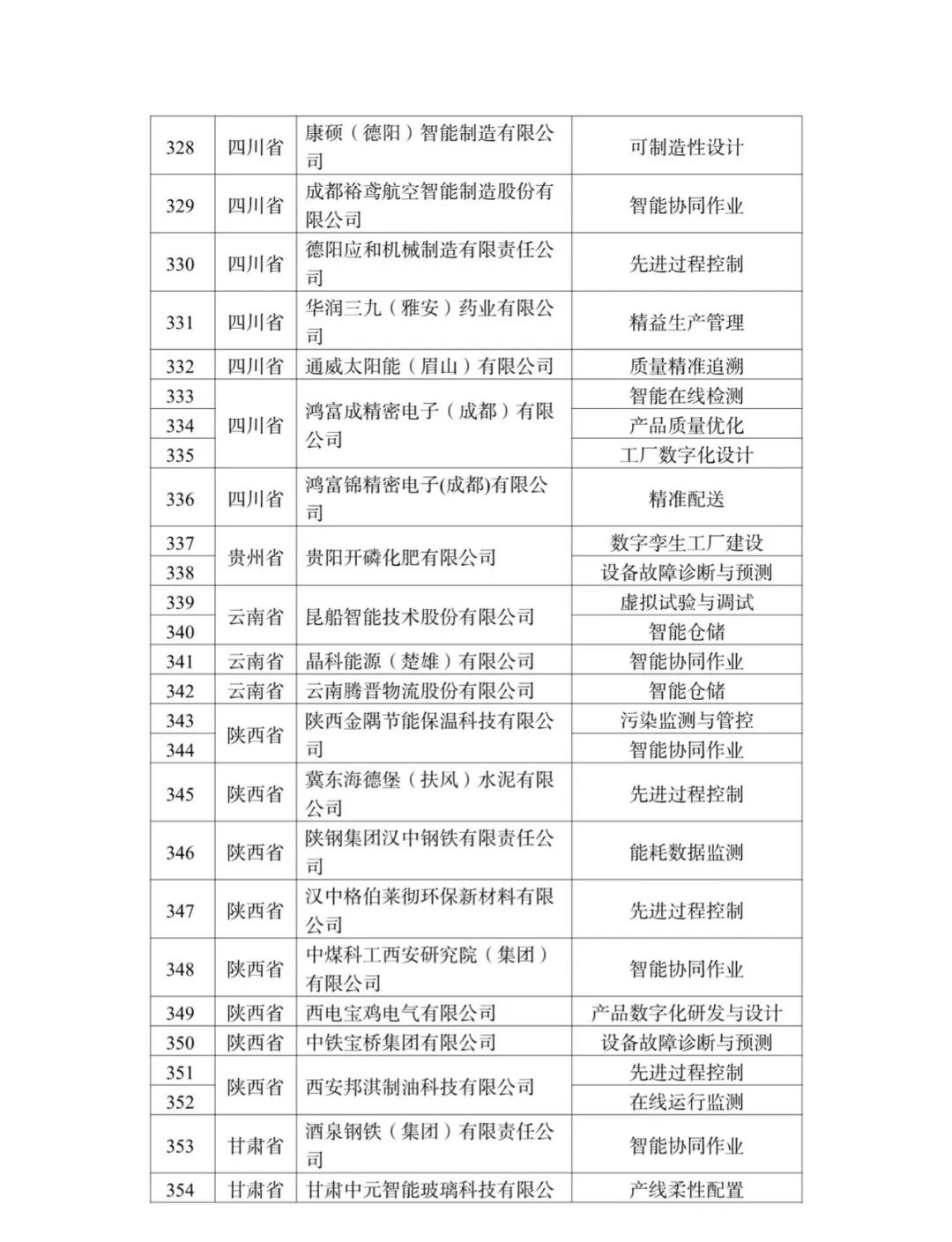 来源：工业和信息化部装备工业一司