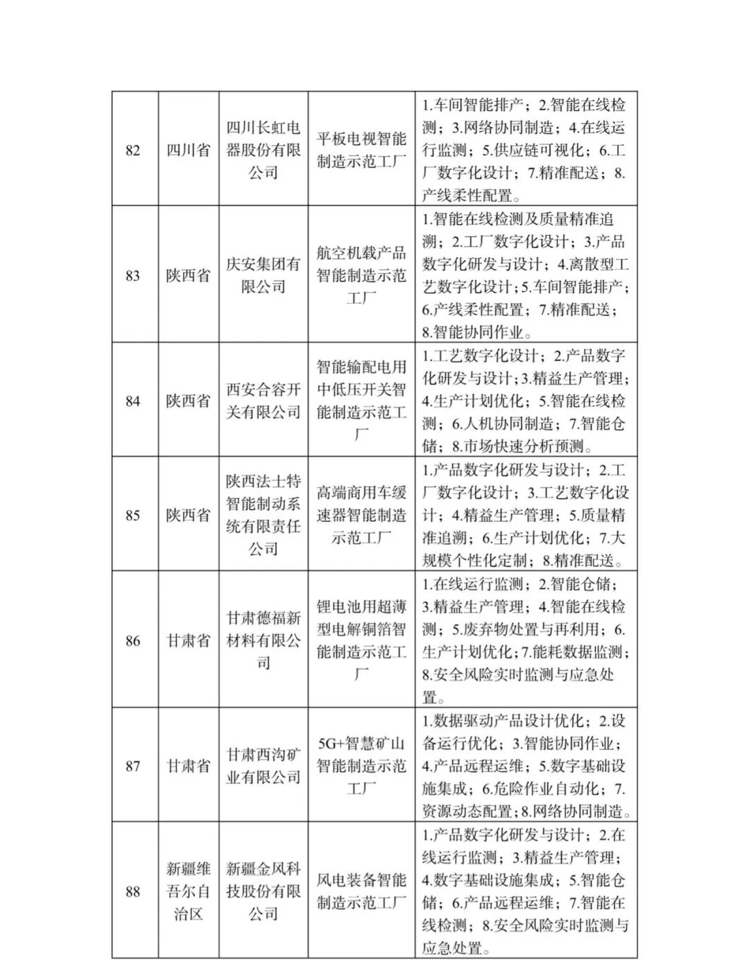 来源：工业和信息化部装备工业一司