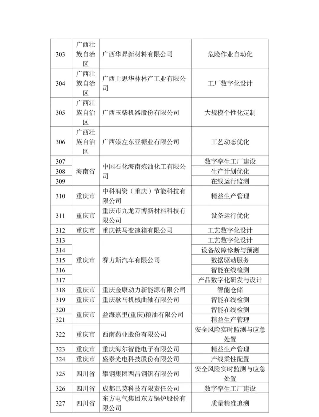 来源：工业和信息化部装备工业一司