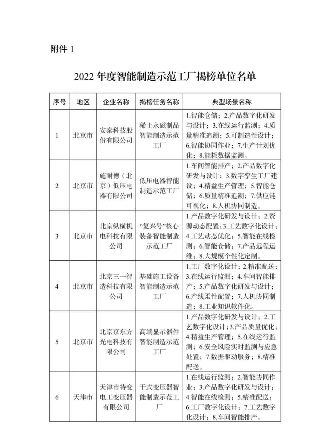 来源：工业和信息化部装备工业一司