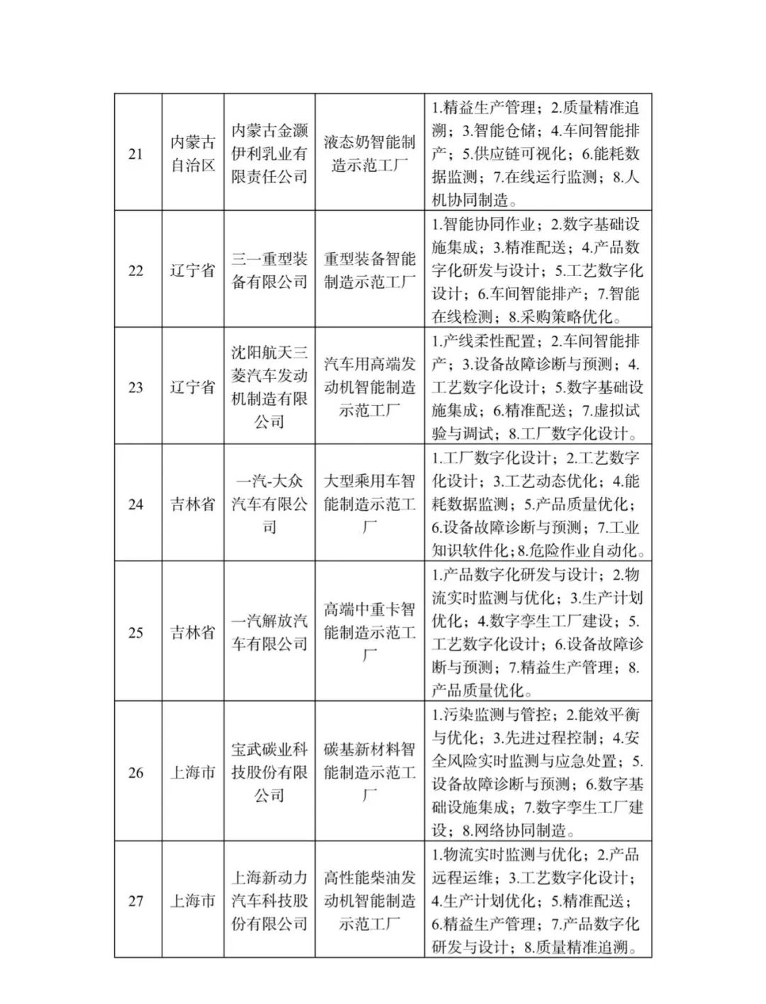 来源：工业和信息化部装备工业一司