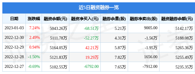 普元信息6881181月3日主力资金净买入10670万元