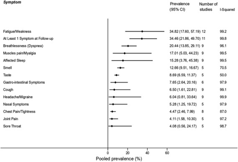 全球新冠后遗症患者预计近1.45亿，“阳康”后还要警惕这些「新冠后遗症」！休闲区蓝鸢梦想 - Www.slyday.coM