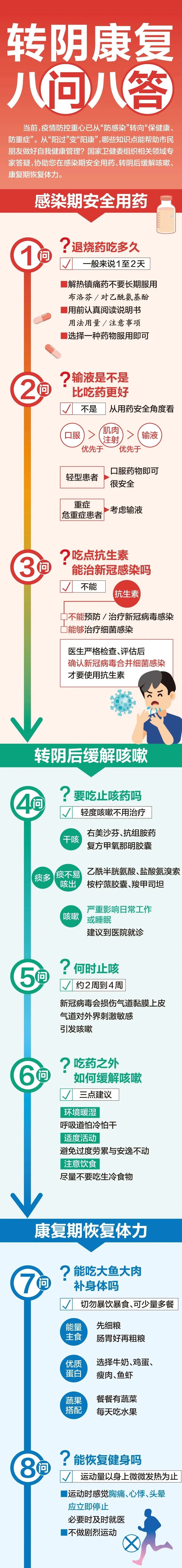 阳后要坐“新冠月子”？医生回应！休闲区蓝鸢梦想 - Www.slyday.coM