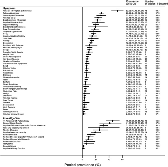 全球新冠后遗症患者预计近1.45亿，“阳康”后还要警惕这些「新冠后遗症」！休闲区蓝鸢梦想 - Www.slyday.coM