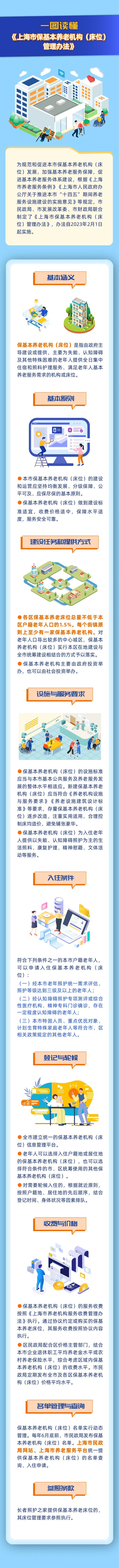 上海：各区保基本养老床位总量不低于本区户籍老年人口的1.5%