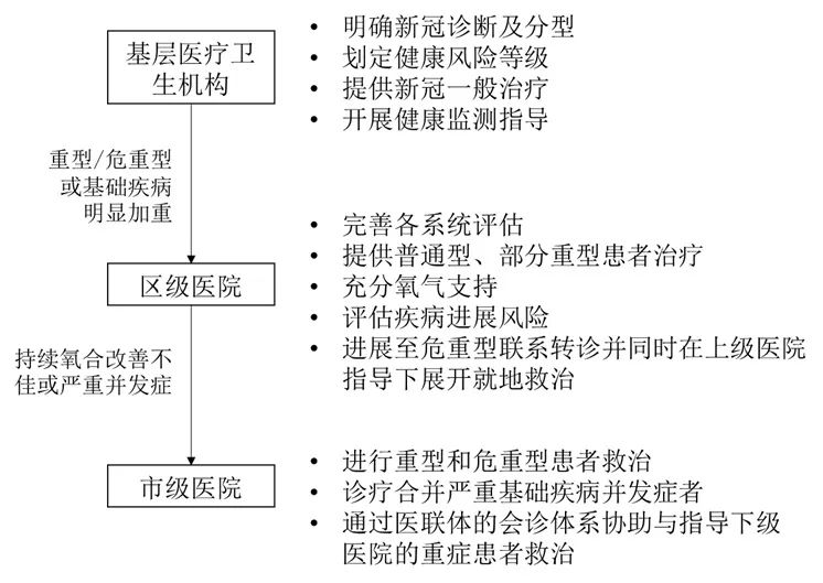 上海挂网有什么网站刚刚,上海明确!XBB毒株,美国专家最新研判!“阳了”看病吃药,医保这样报销→-上海聚慕医疗器械有限公司