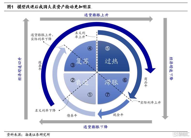 2023年大类资产配置展望:内强外弱,权益更优__财经头条
