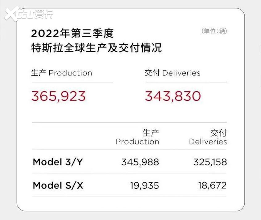 市值暴跌七成 特斯拉的泡沫即将破灭？