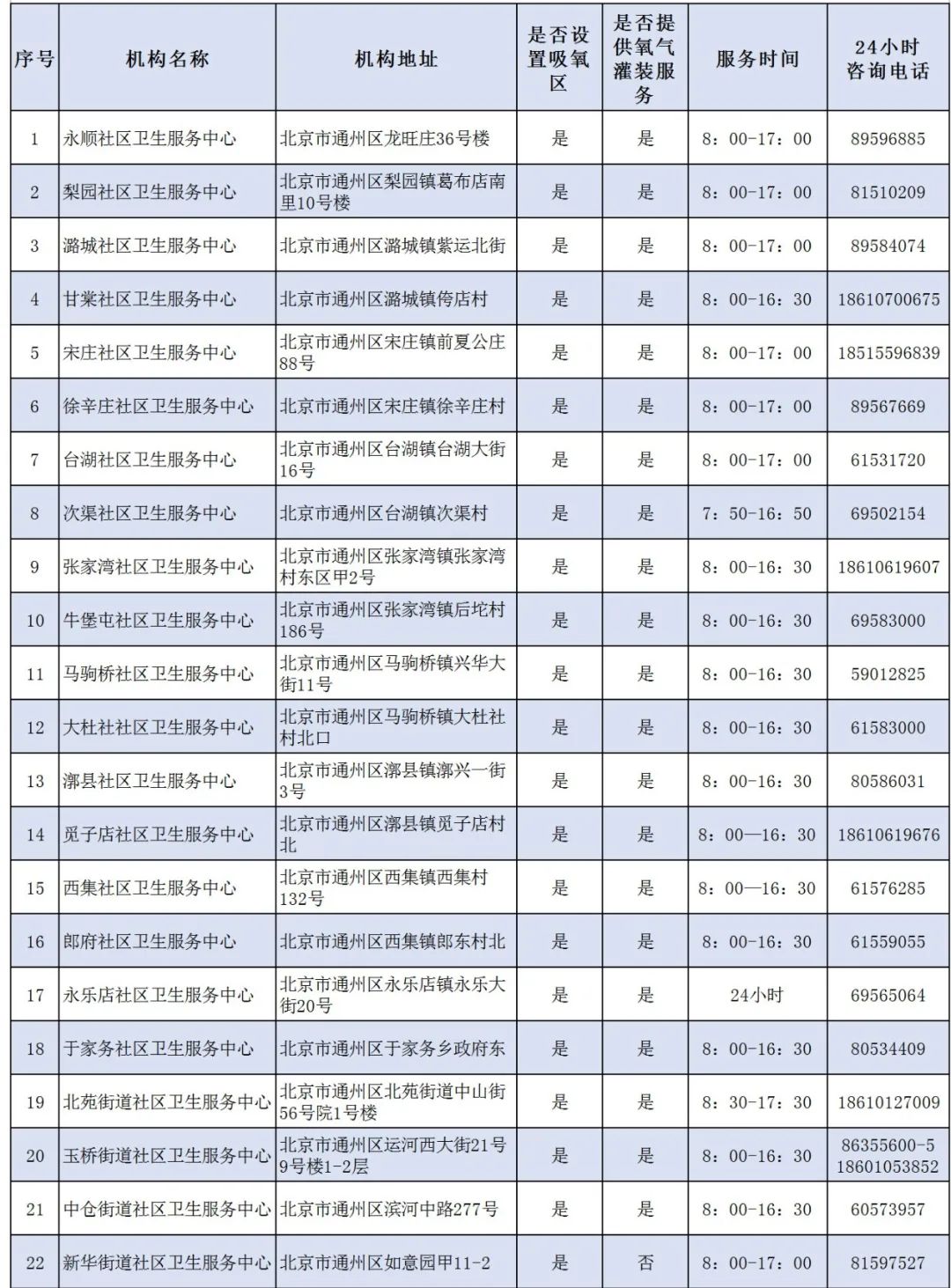北京309医院、通州区代帮挂号，服务好速度快的简单介绍