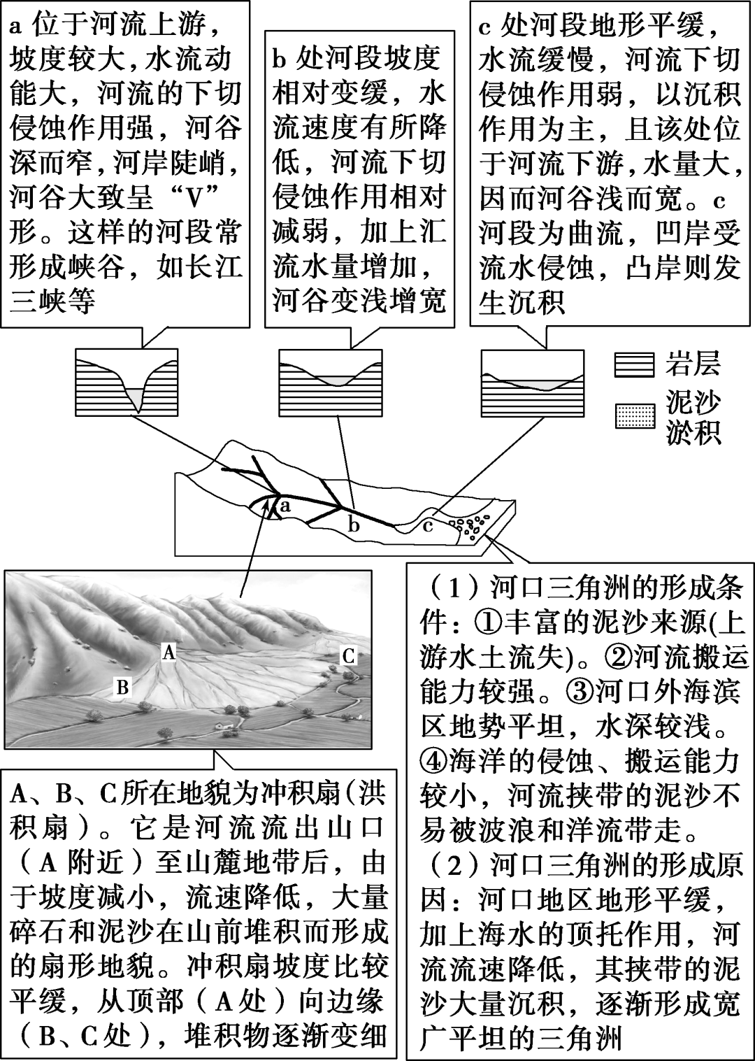 【高三地理】泾渭分明原因和条件分析,河流阶地,河流地貌的发育,河流
